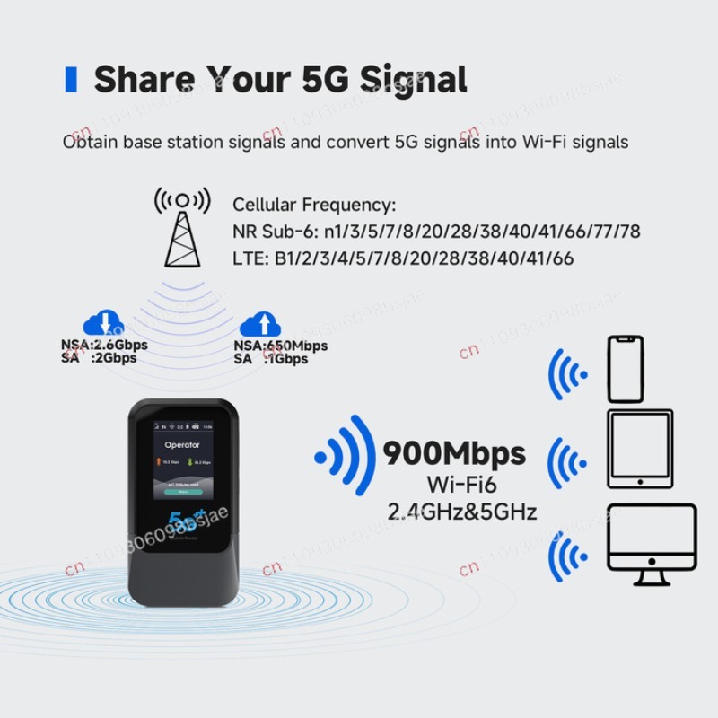 Global 5G WiFi Hotspot, Portab - Portable Wifi Hotspot recension och pris